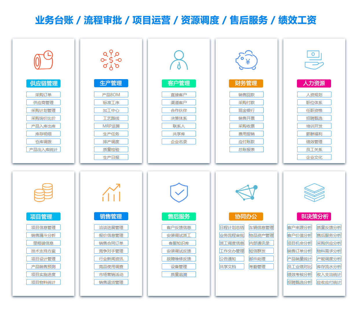 萍乡PDM:产品数据管理系统